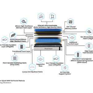 Platinum 3500 Pocket Gel Mattress